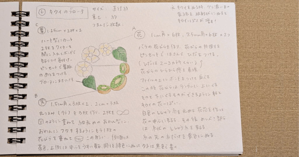 こびとの農園「つまみ細工で表現する“農の花鳥風月”」　スケッチ