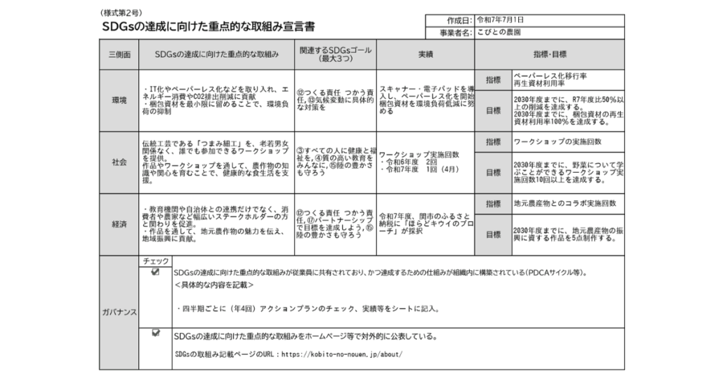 宣言書ぎふSDGs推進シルバーパートナー「SDGsの達成に向けた重点的な取組み宣言書」（こびとの農園）