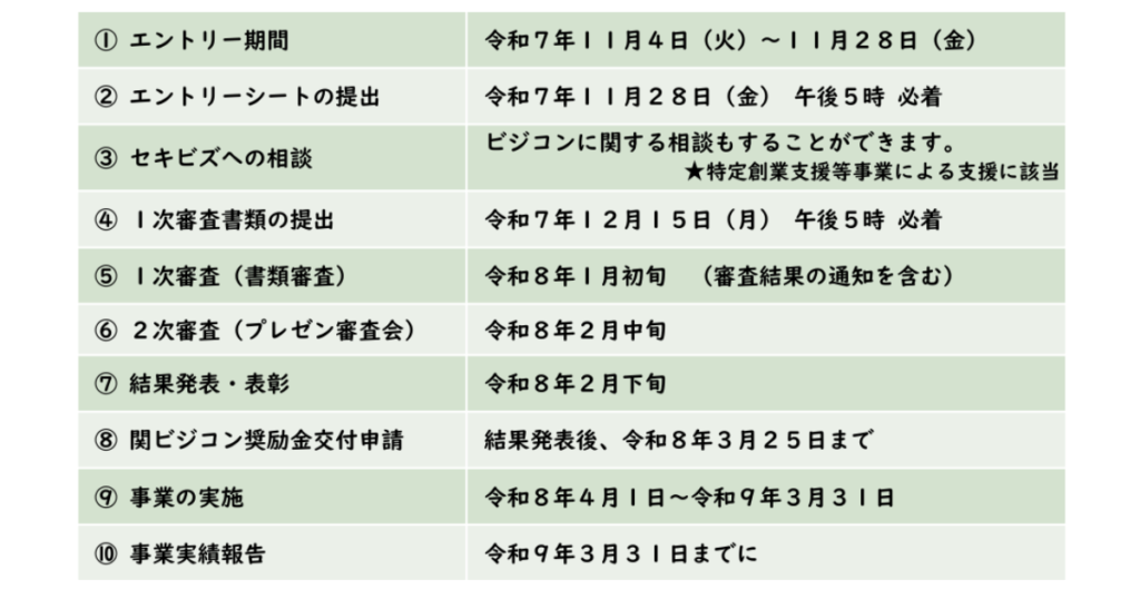 令和7年度関市ビジネスプランコンテストのスケジュール(募集〜審査〜表彰)