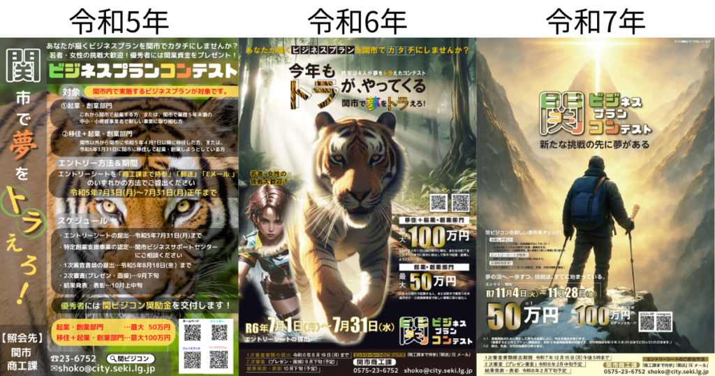 関市ビジネスプランコンテスト(関ビジコン)とは