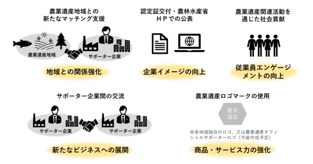 【CSR活動】こびとの農園は、「農業遺産オフィシャルサポーター制度」のサポーターバンクに登録されました。 農業遺産オフィシャルサポーターについて