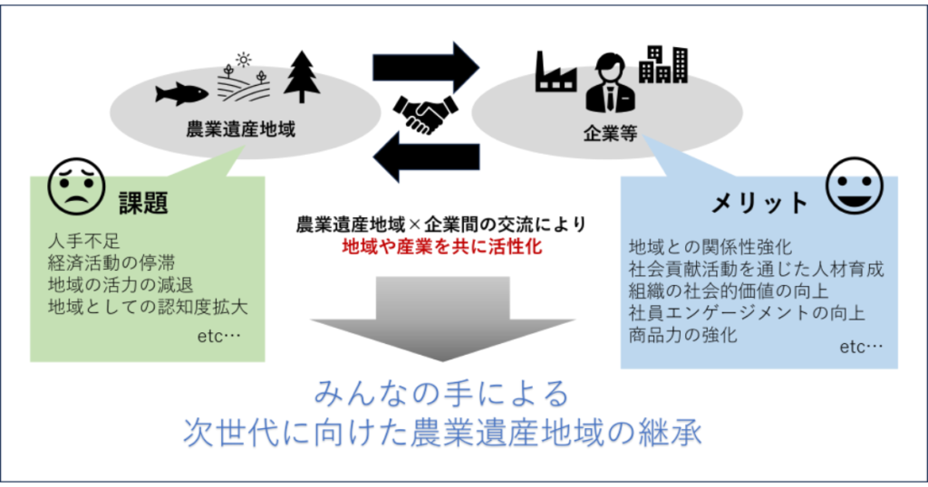 【CSR活動】こびとの農園は、「農業遺産オフィシャルサポーター制度」のサポーターバンクに登録されました。 「趣旨説明」