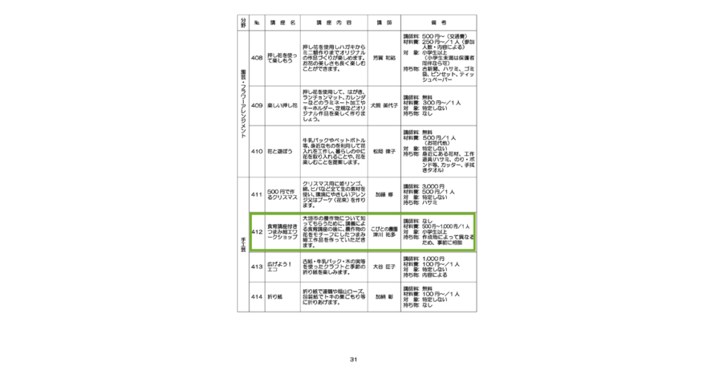 【認定】こびとの農園の副代表津川が、大垣市かがやき市民講師として登録されました。「飛び出す市役所」出前講座への登録状況